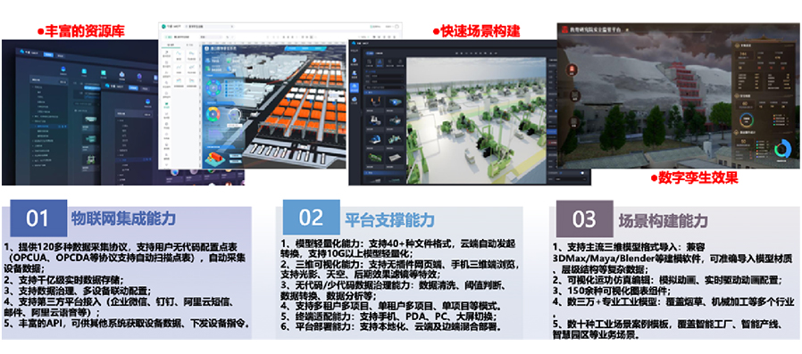 依附自主开发的工业互联网平台，打造平台+生态(SaaS)模式，提供面向分歧场景的整体解决规划。